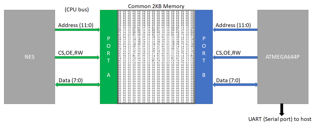 Diagram